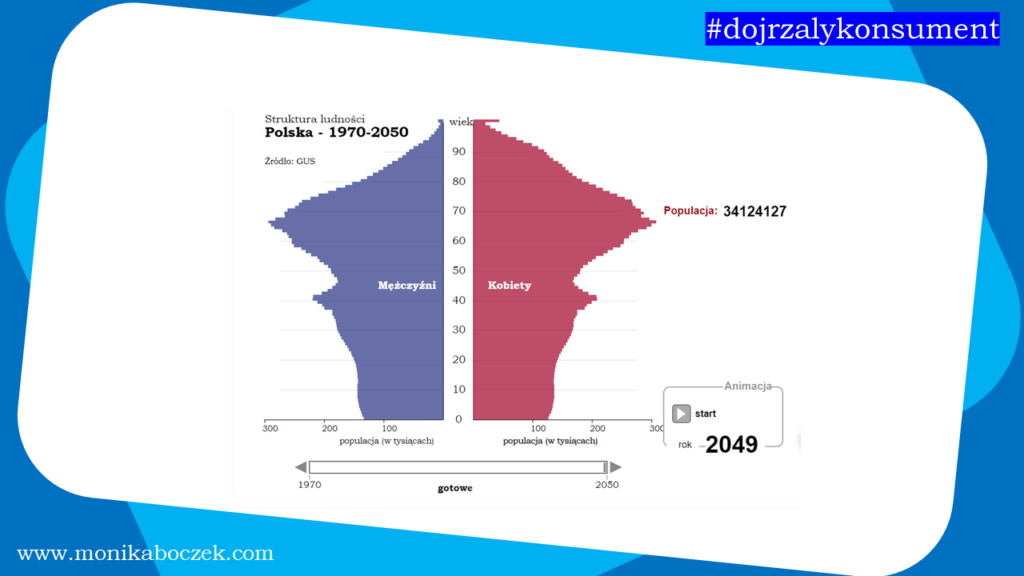 demografia Polski 2049